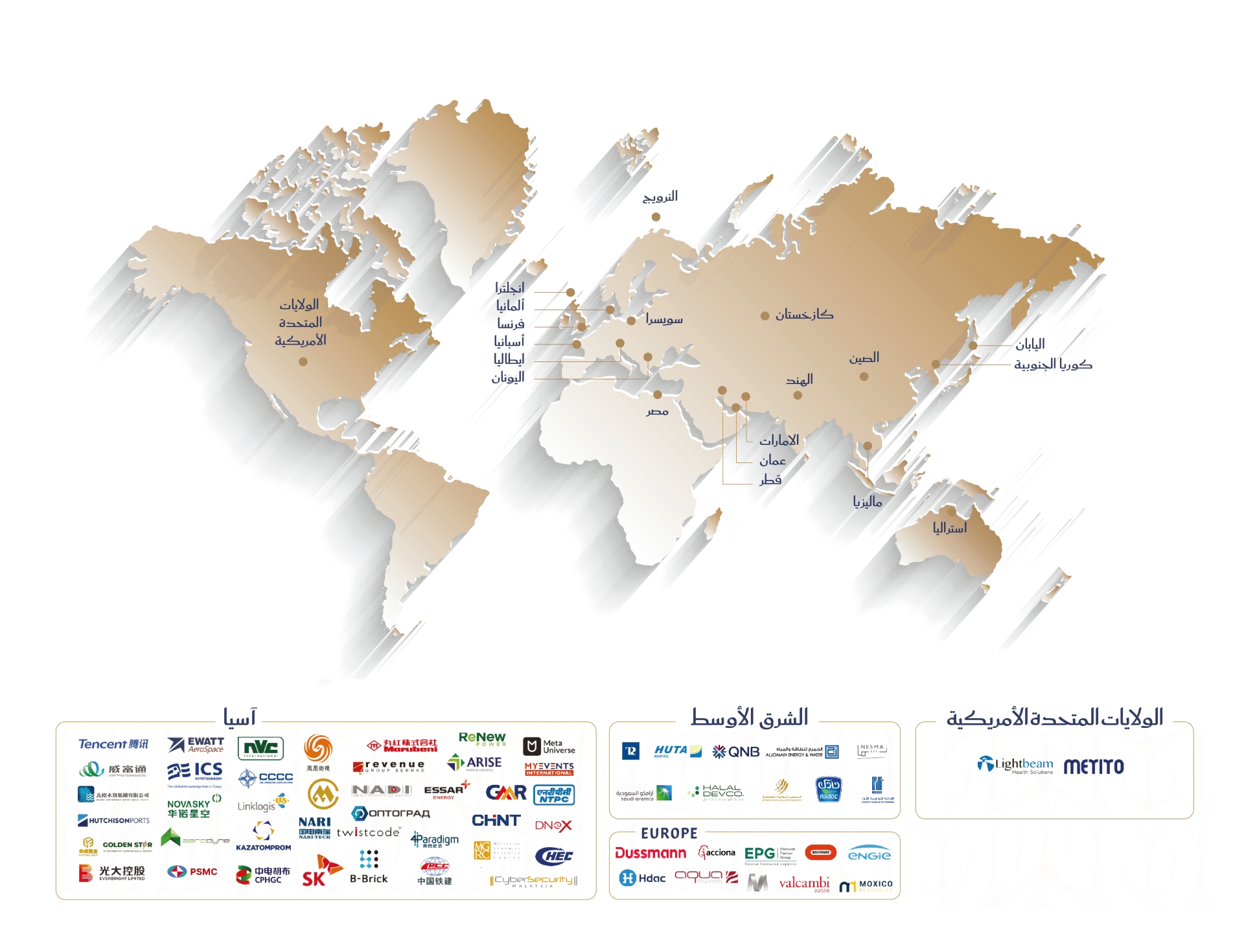 Strategic Partners