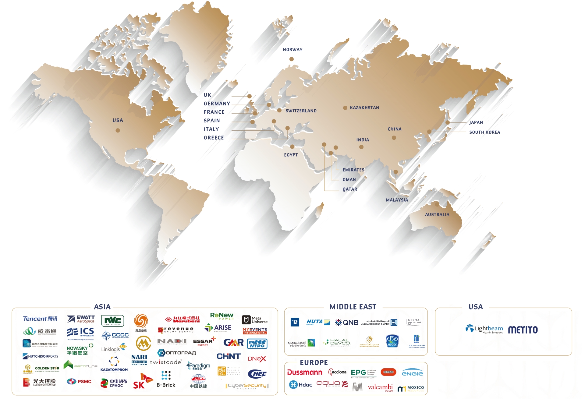 Strategic Partners