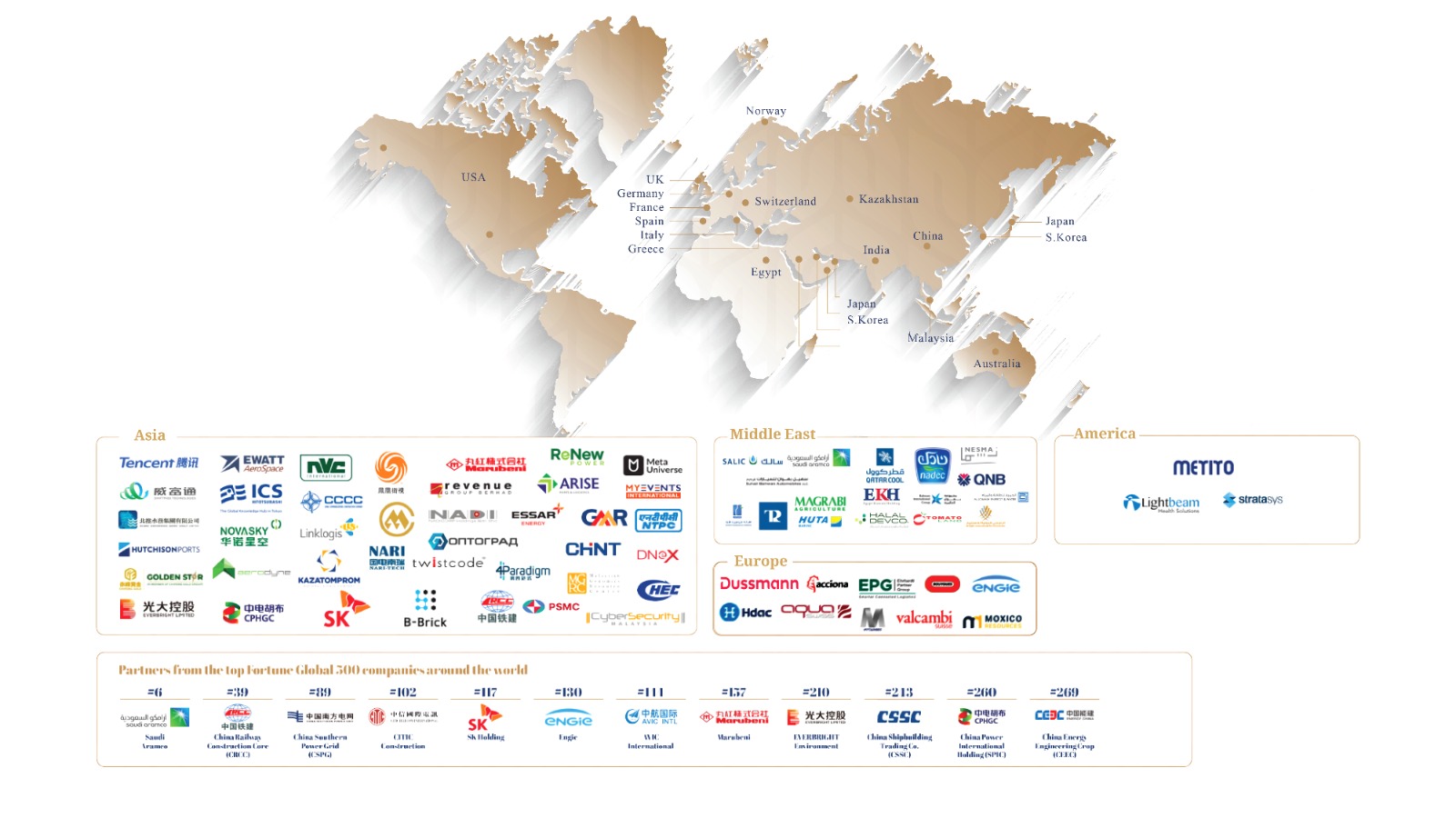 Strategic Partners